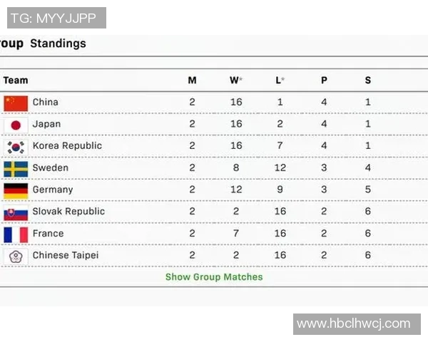 世界杯积分榜：上海足球队以51分领跑